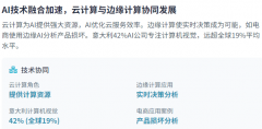着AI手艺的快速成长和全球合作的加剧