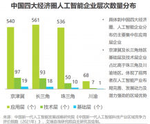 是激活数字经济相关财产由智能化升级的焦点手