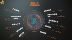 通过资本共享、劣势互补赢的合做模式